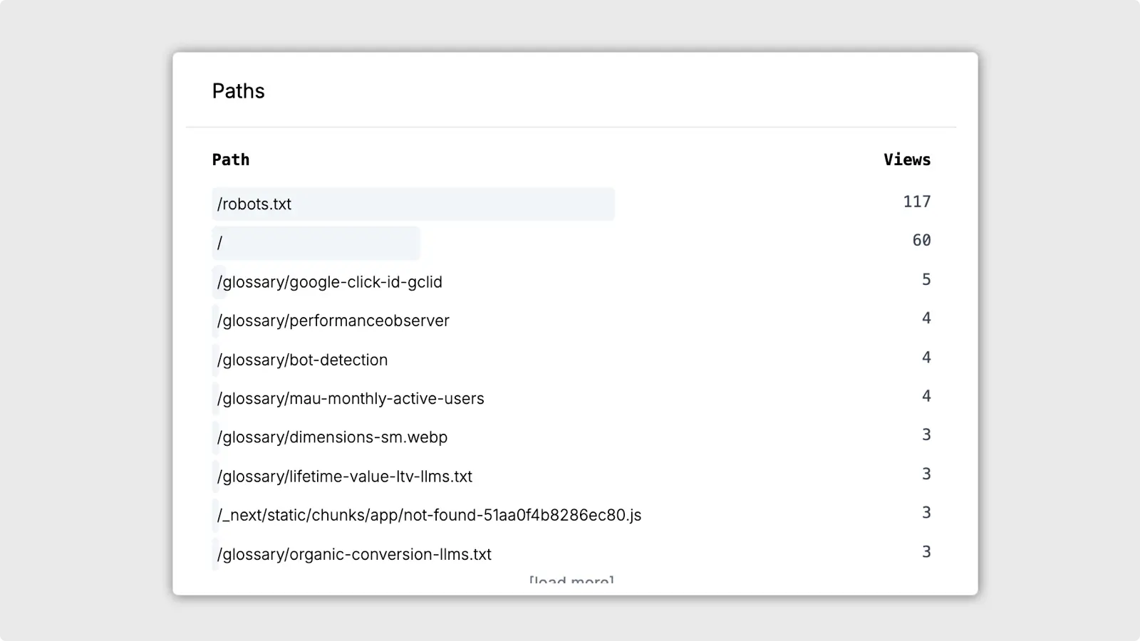 Screenshot of AI (LLM, Bot, Agent) Visitor Analytics visits path analysis report.
