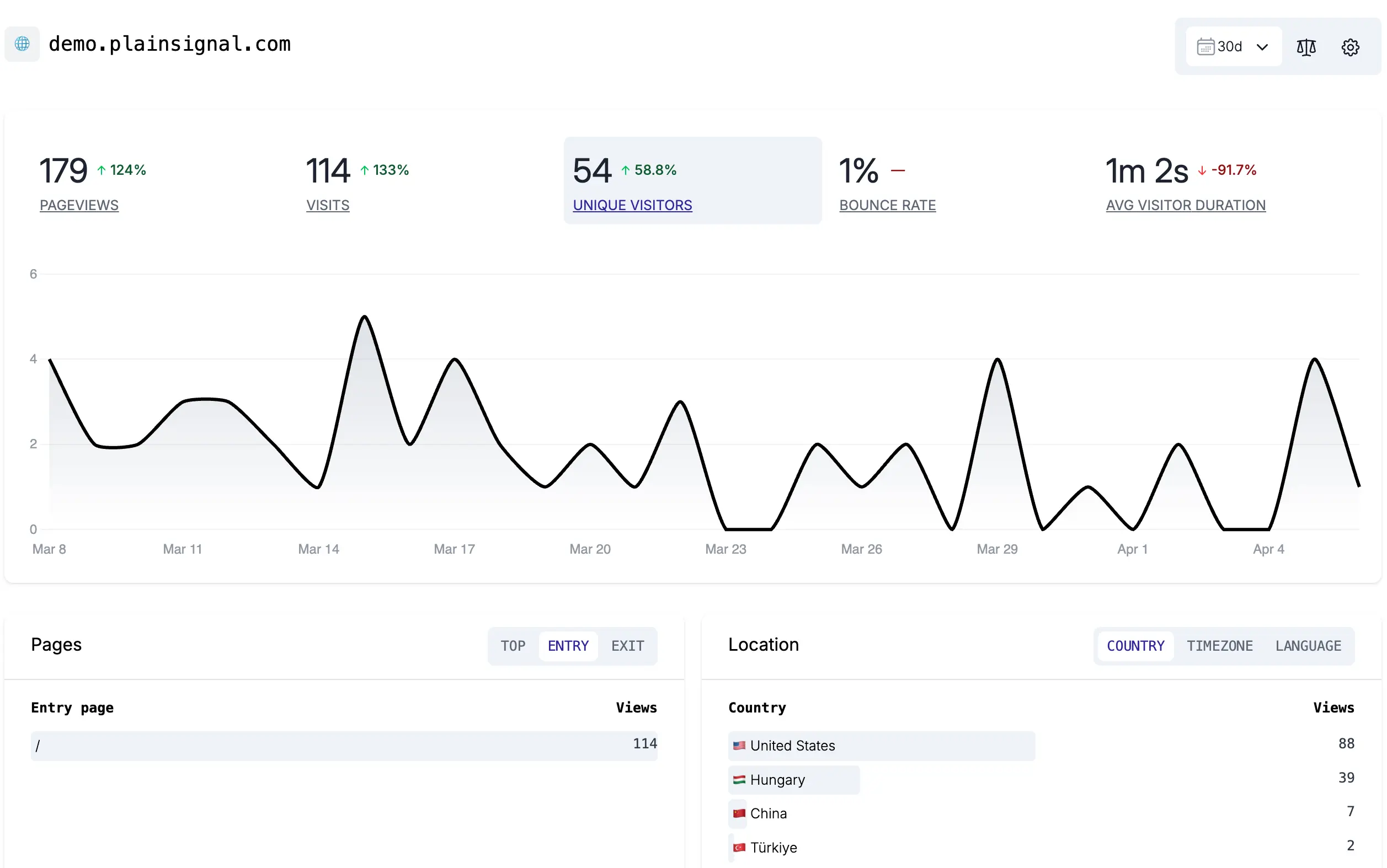 PlainSignal - Website Analytics Page