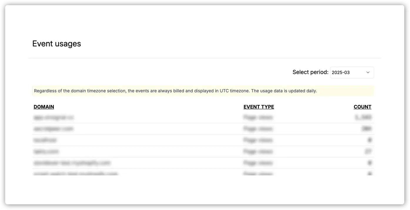 Multiple web sites