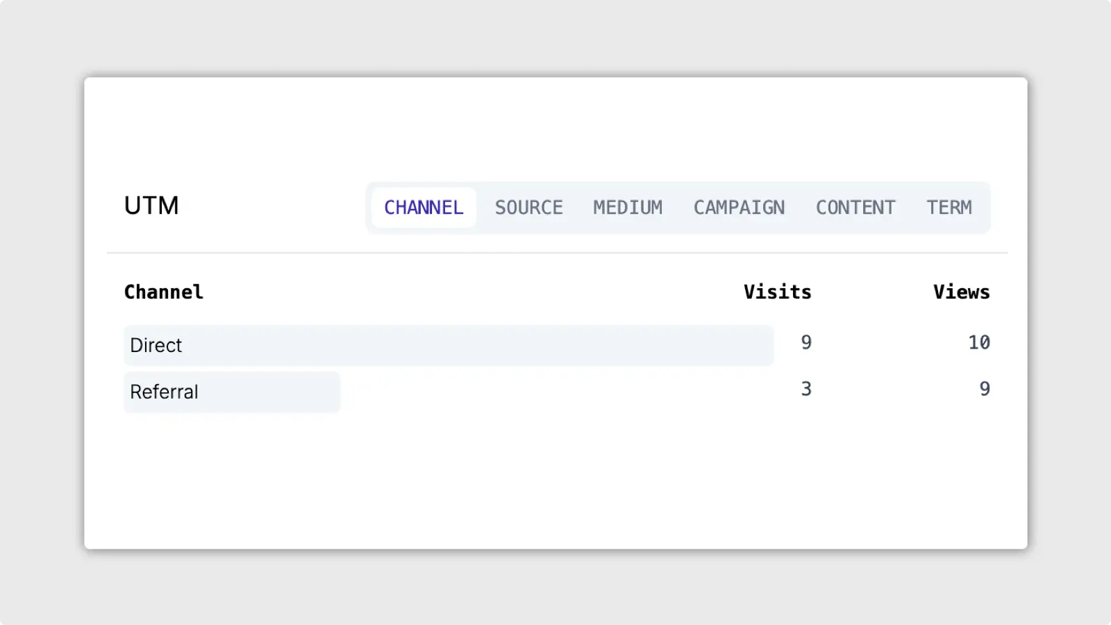 Screenshot of UTM tracking report.