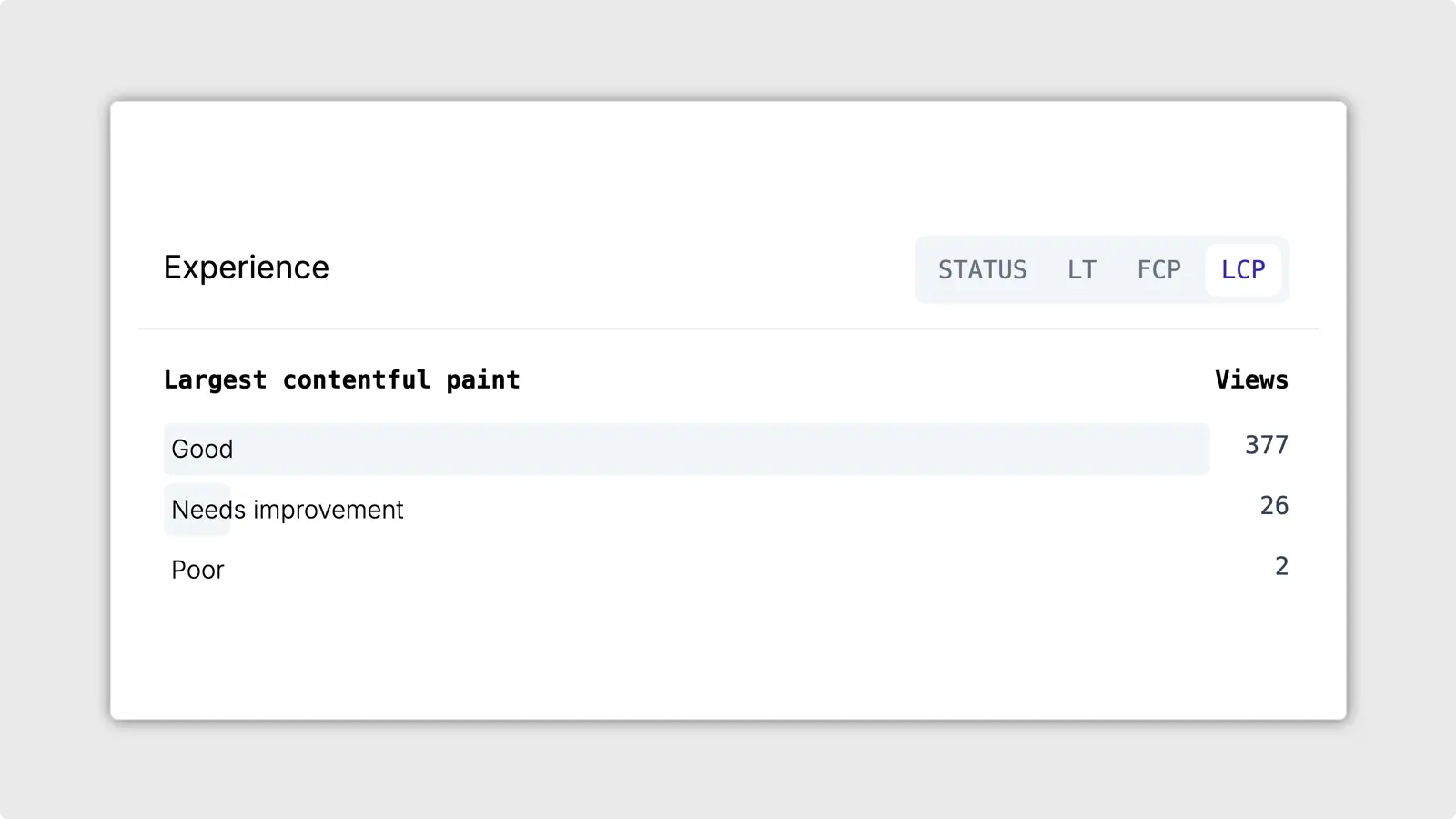 Screenshot of web vital analytics
